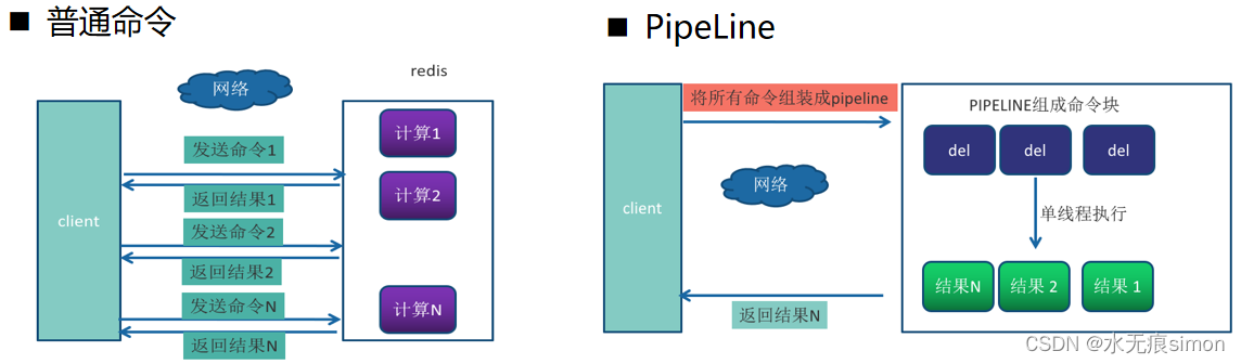 7 Redis的PipeLine