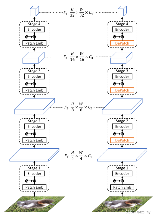 fig3