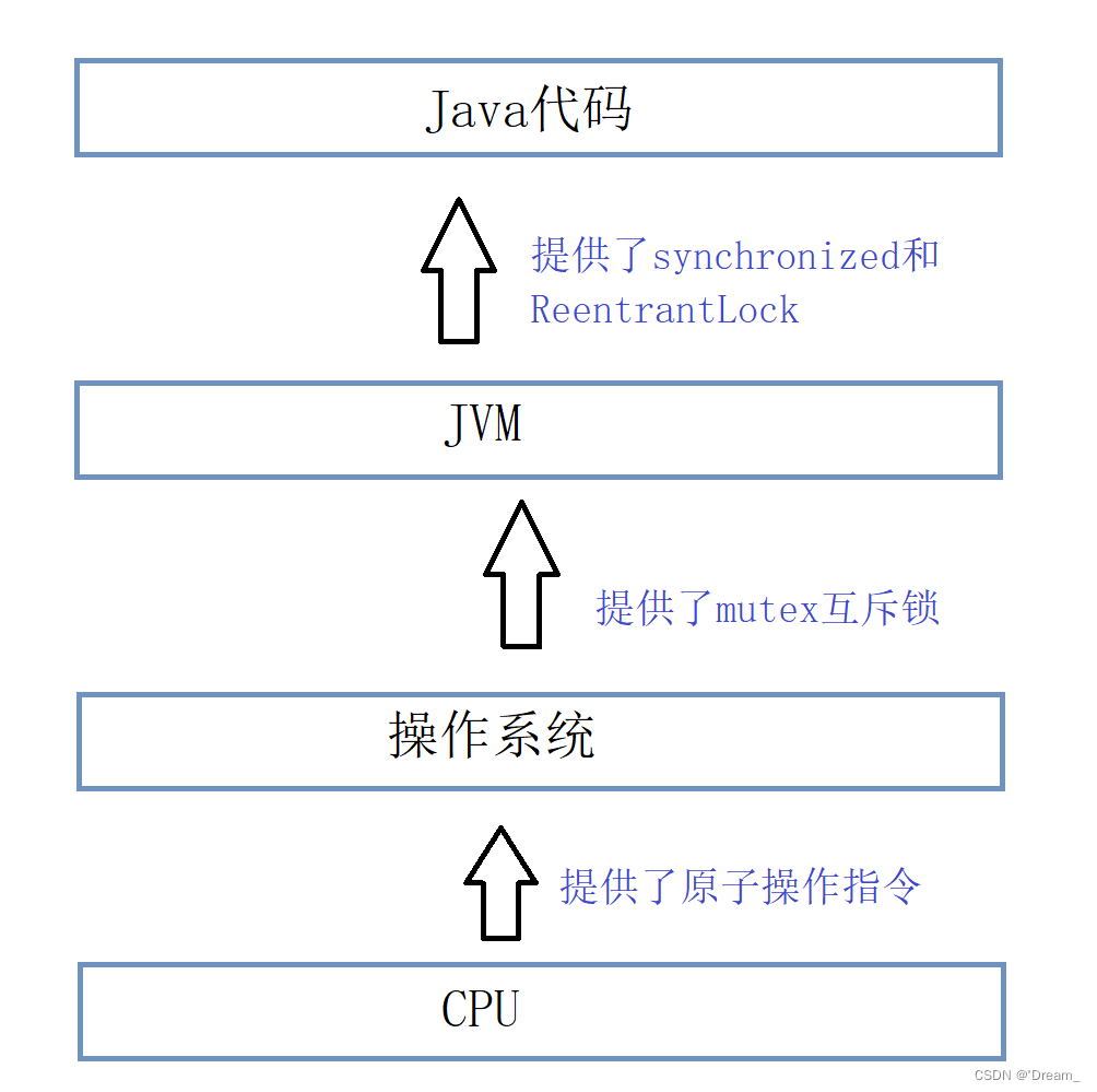 原子性