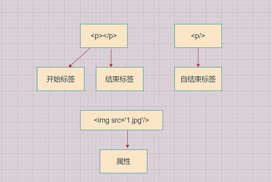 [外链图片转存失败,源站可能有防盗链机制,建议将图片保存下来直接上传(img-q45nY48W-1649943639079)(.\image\image-20220411205109829.png)]
