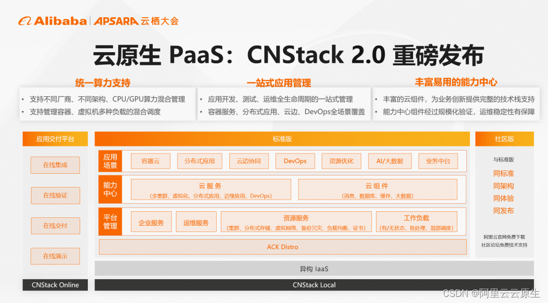 云原生技术中台 CNStack2.0 正式发布