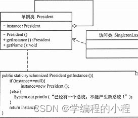 小谈设计模式（22）—单例模式