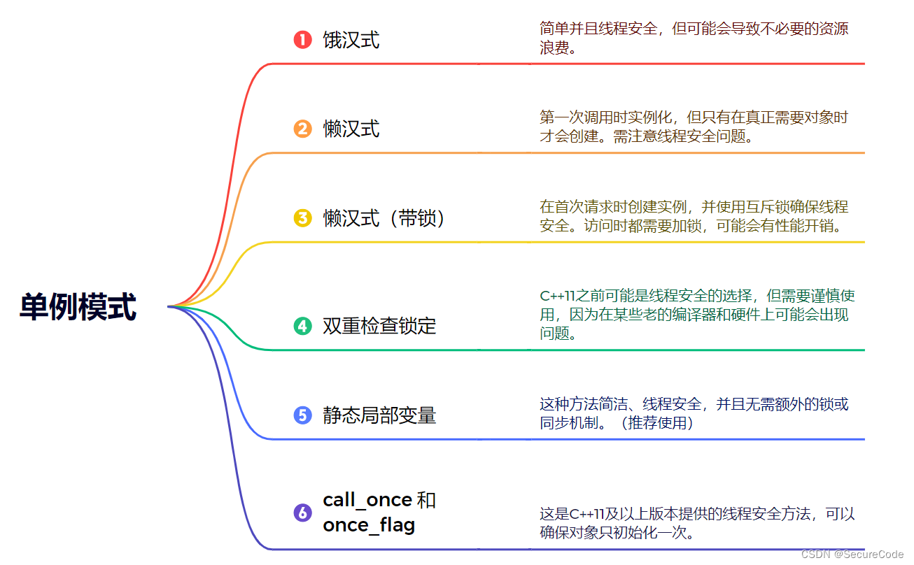 23种经典设计模式：单例模式篇（C++）