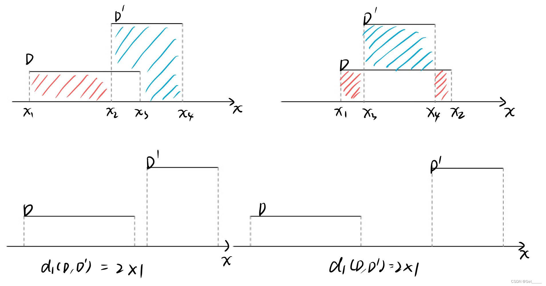 L1 divergence