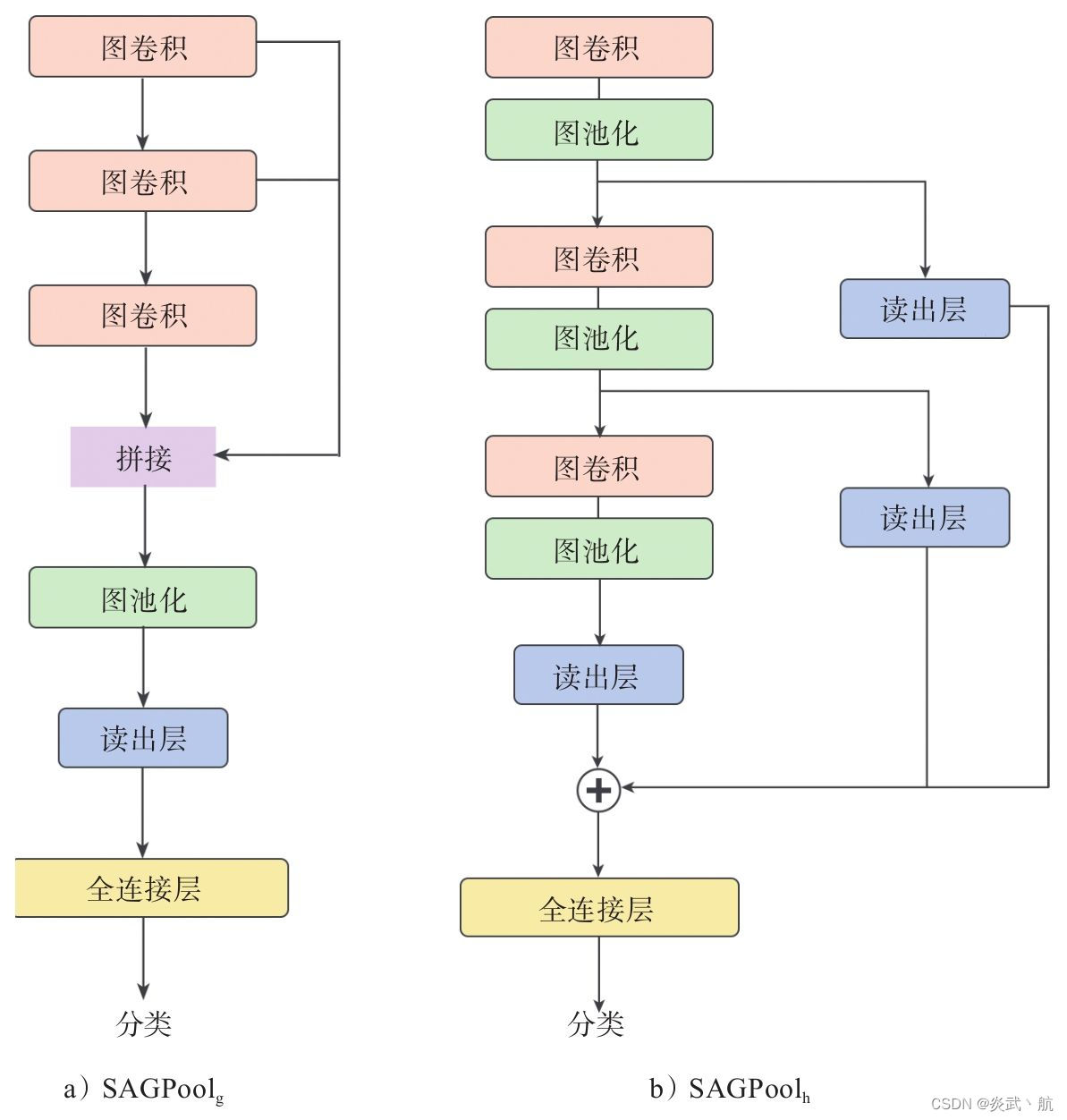 图神经网络(四)图分类(3)图分类实战-CSDN博客