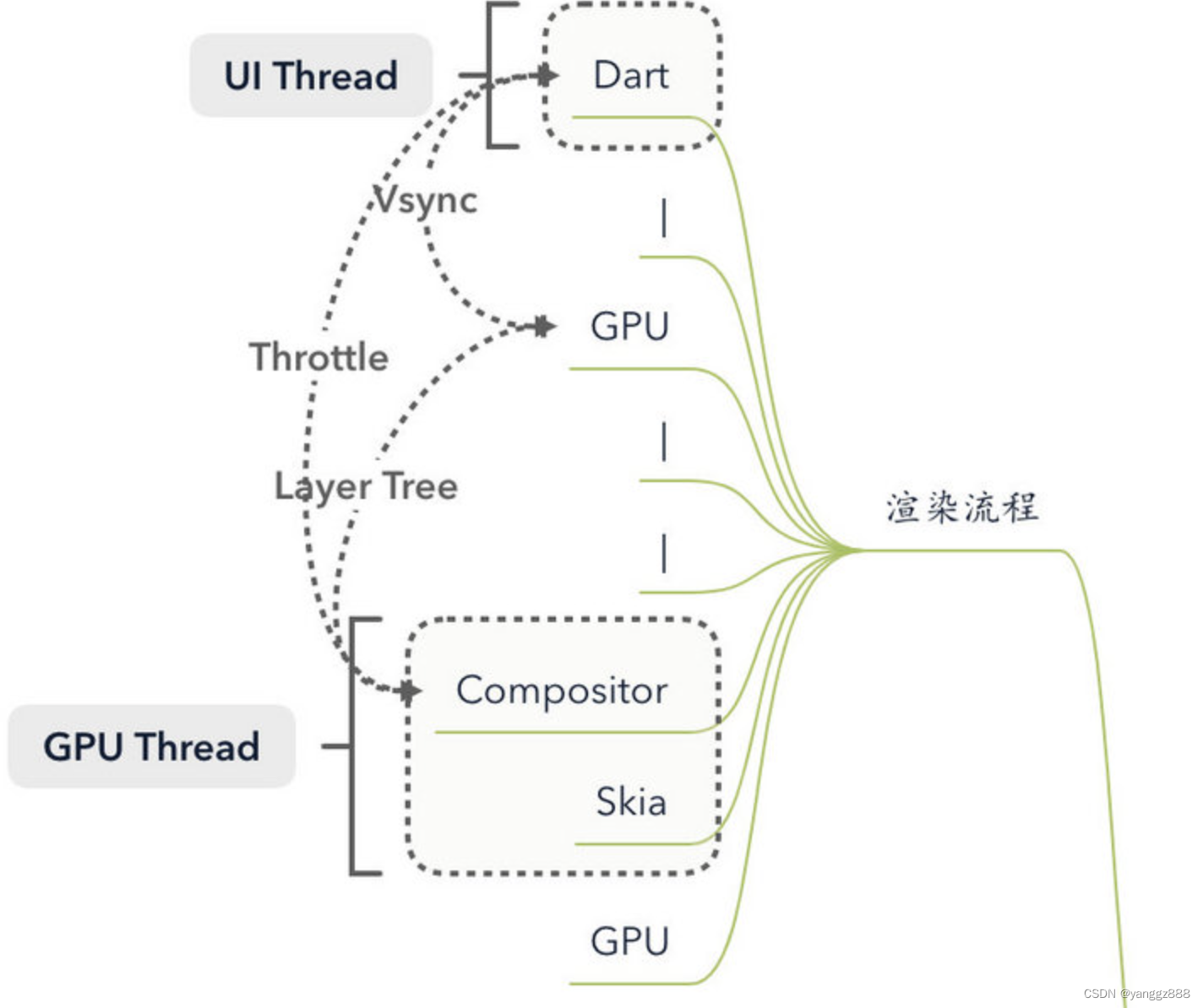 Android跨平台语言分析