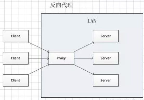 [外链图片转存失败,源站可能有防盗链机制,建议将图片保存下来直接上传(img-ZgQl7qNe-1686048625936)(C:\Users\86138\AppData\Roaming\Typora\typora-user-images\image-20230606133307295.png)]