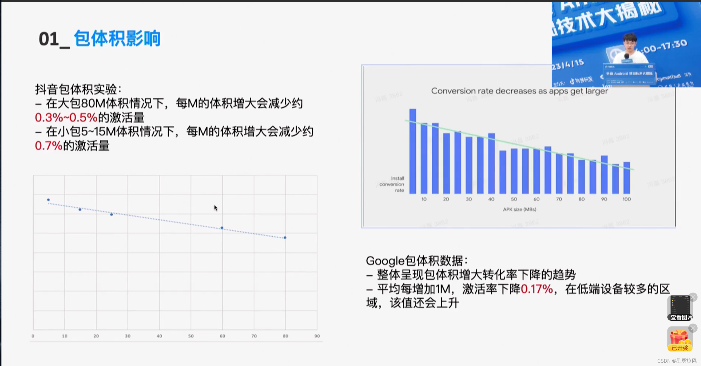 包体积对app激活的影响