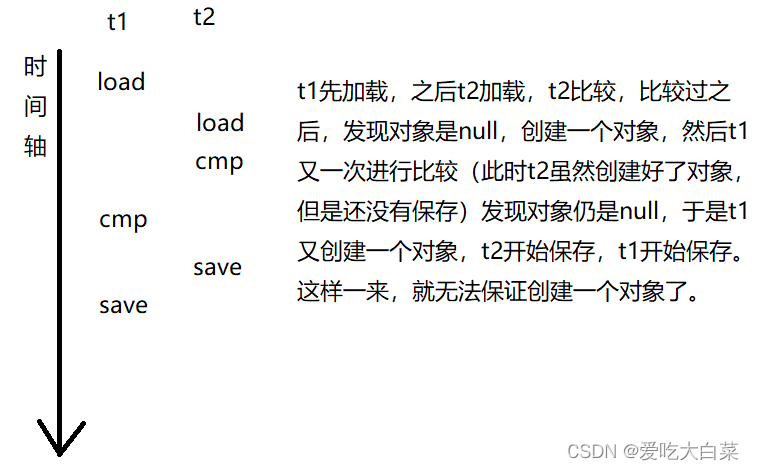 【JavaEE】Java设计模式-单例模式（饿汉式与懒汉式）