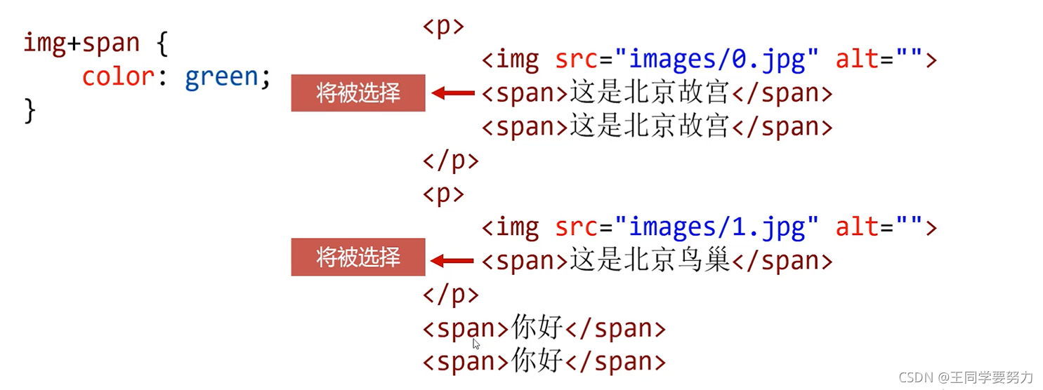 请添加图片描述