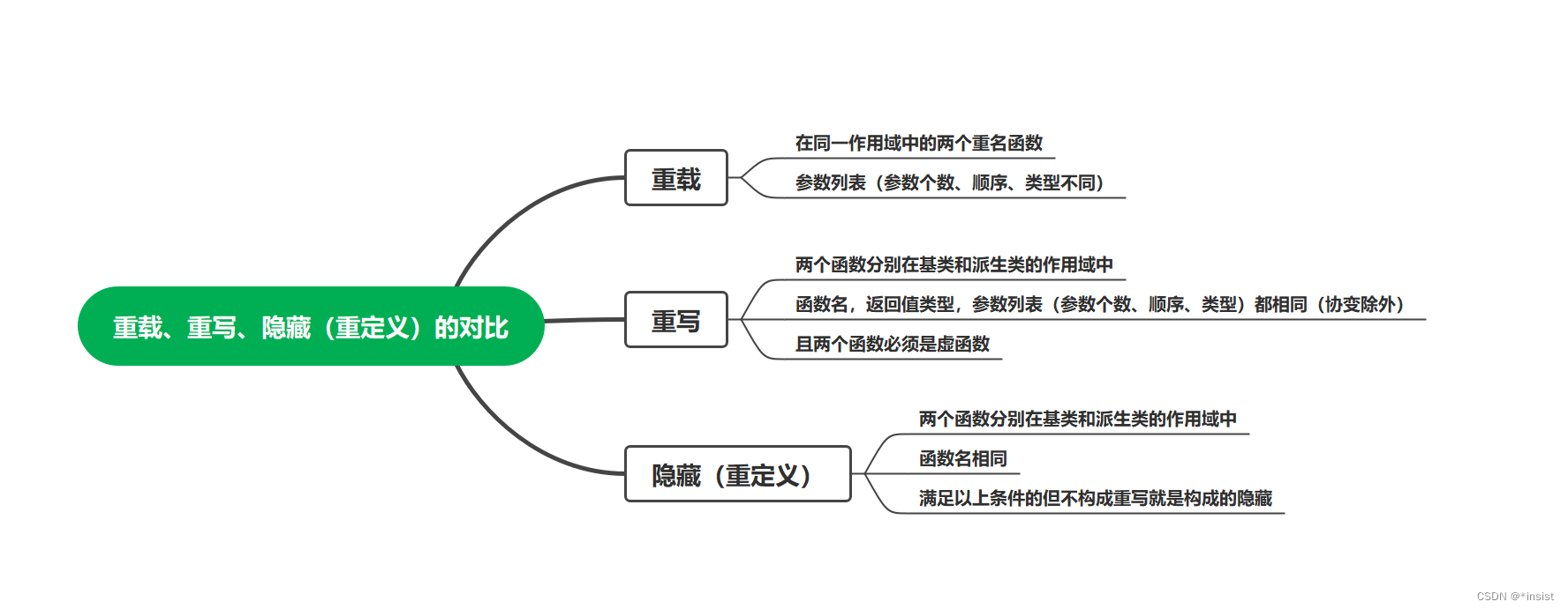 [外链图片转存失败,源站可能有防盗链机制,建议将图片保存下来直接上传(img-4HaTSs7R-1659832895054)(C:\Users\华哥\AppData\Roaming\Typora\typora-user-images\image-20220806153558883.png)]