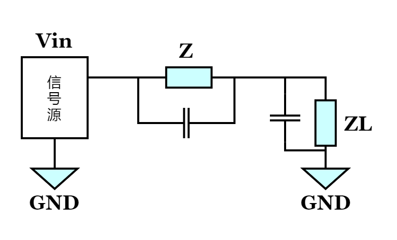 阻抗匹配—定义,方式,应用场景