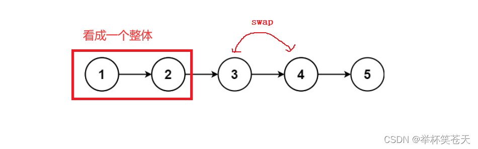 两两交换链表中的节点 --- 递归回溯算法练习四