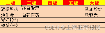 上海亚商投顾：沪指震荡调整跌 减肥药、华为概念股持续活跃