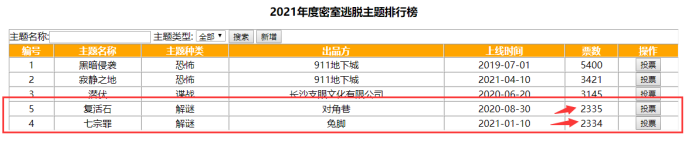 图4 投票成功后,要更新最新排名顺序