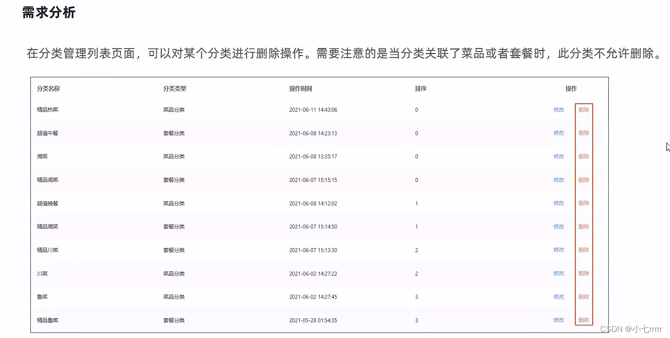 [外链图片转存失败,源站可能有防盗链机制,建议将图片保存下来直接上传(img-8oLYRhox-1673267797813)(瑞吉外卖Day03、04.assets/image-20230107175652691.png)]