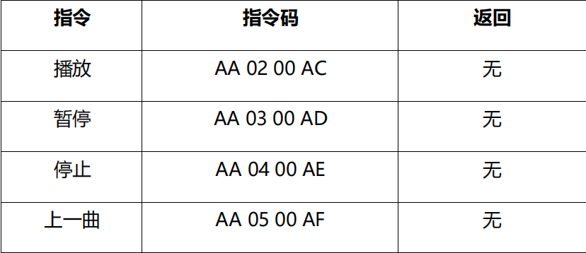 DY-SV17F语音播放模块应用篇二 【UART 串口模式】