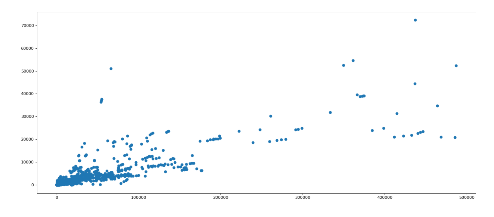 Getting started with numpy in python (detailed) - Programmer Sought