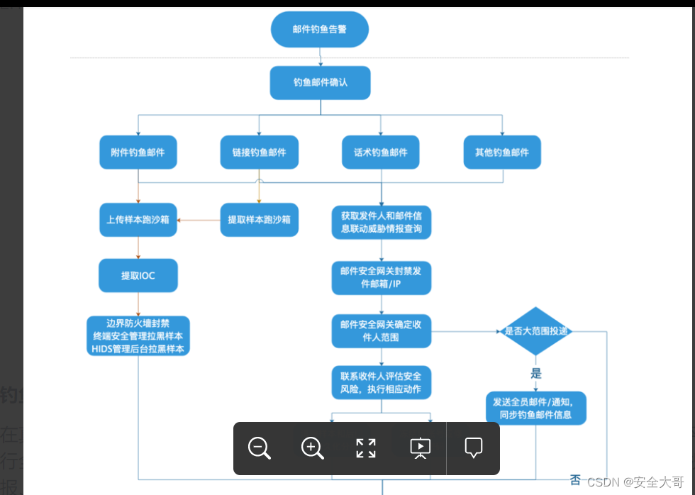 关于钓鱼攻击和防范这些事