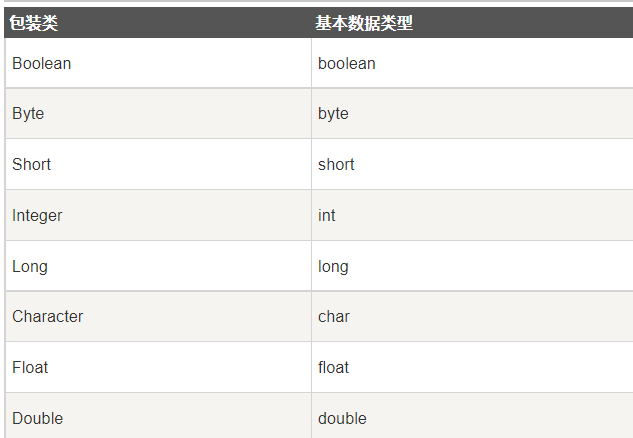 Java five 分析String、Character、Scanner、Number 和 Math 类使用方法