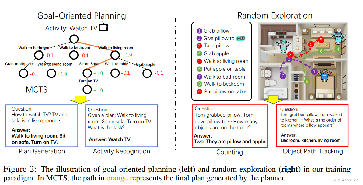 Language Models Meet World Models: Embodied Experiences Enhance Language Models翻译