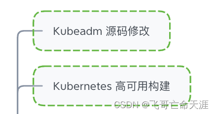 Kubernetes02：知识图谱