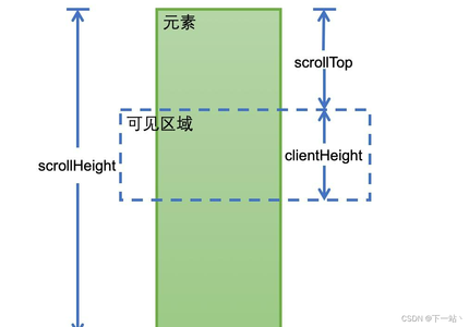 微信小程序触底加载scroll-view_小程序商城实现触底加载