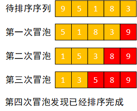 [外链图片转存失败,源站可能有防盗链机制,建议将图片保存下来直接上传(img-RowmASpb-1638801062049)(C:\Users\ThinkStation K\AppData\Roaming\Typora\typora-user-images\1638500324773.png)]