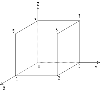 魔方数学模型