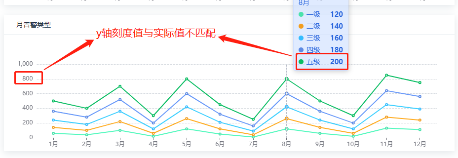 echarts折线图y轴刻度图片