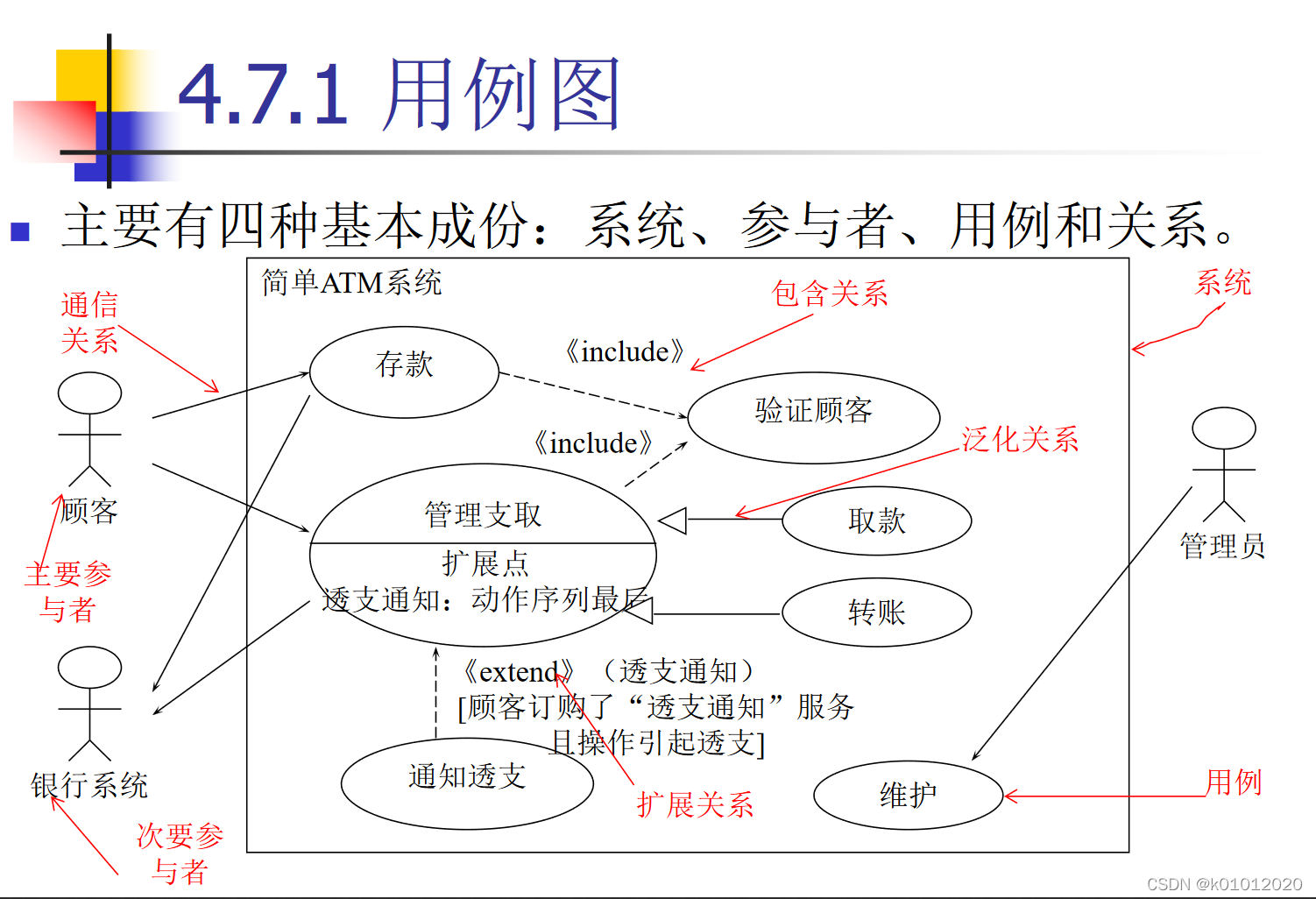 用例图