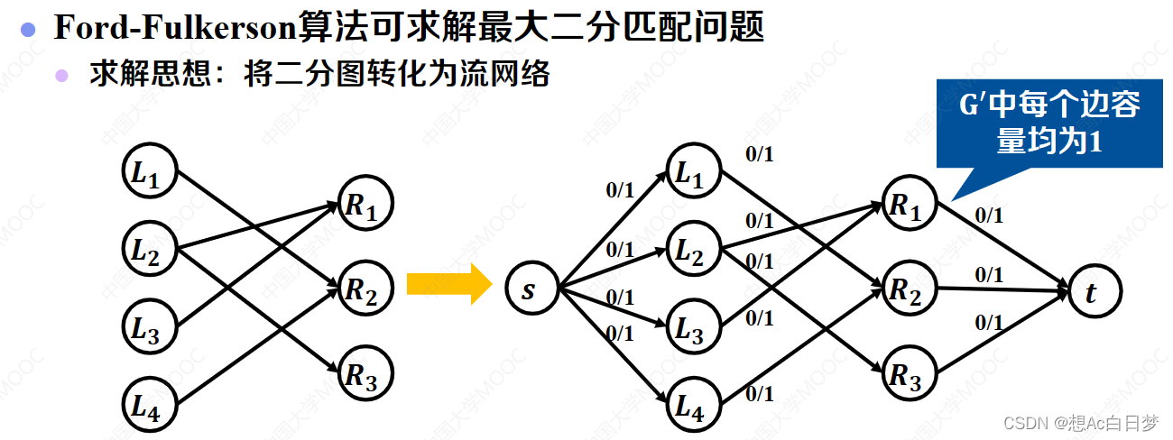图算法——二部图&网络流_图的生成二部子图算法-CSDN博客
