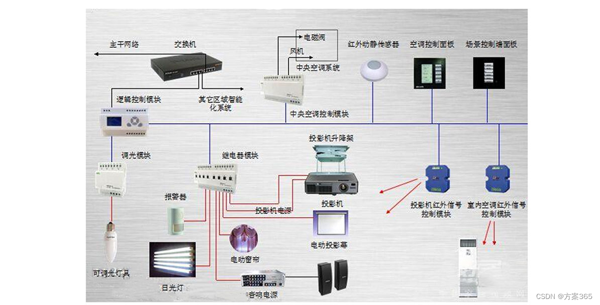 智慧会议解决方案-最新全套文件
