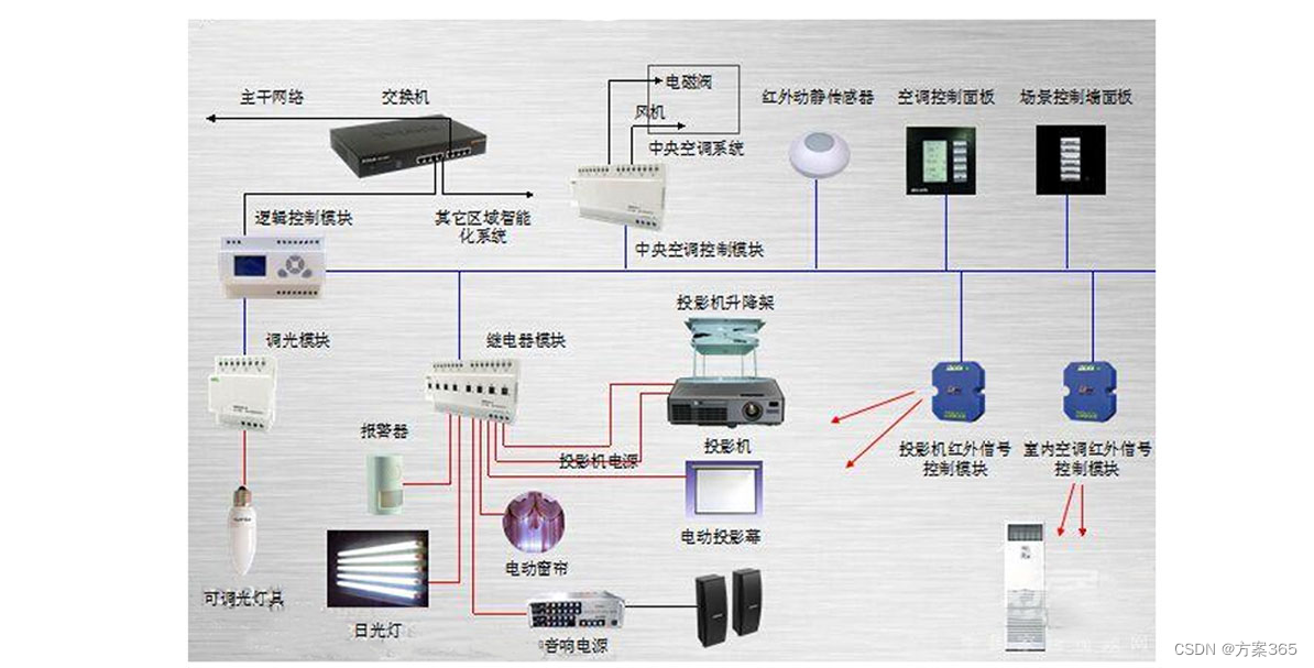 智慧会议解决方案