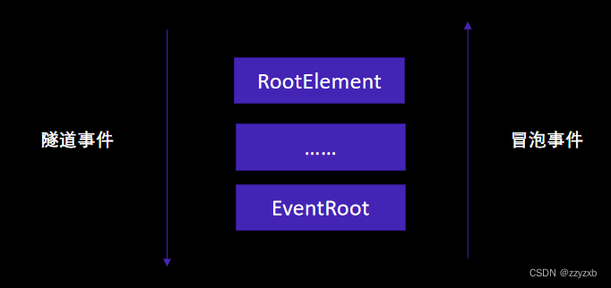 06.RoutedEvent