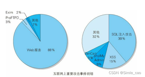 攻击事项明细