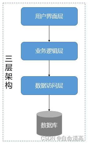 ​	[外链图片转存失败,源站可能有防盗链机制,建议将图片保存下来直接上传(img-K0Kidnt7-1681097021463)(assets/1596427548665.png)]