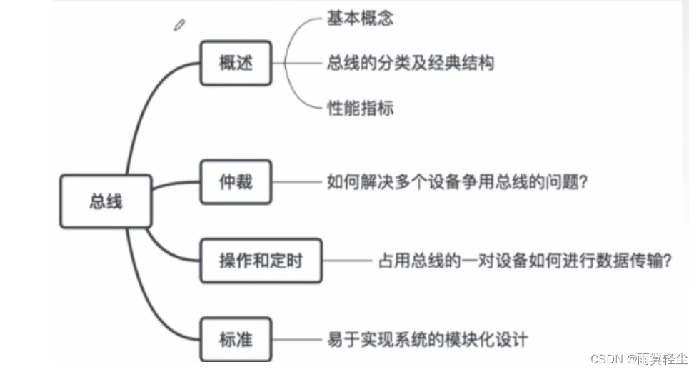 [外链图片转存失败,源站可能有防盗链机制,建议将图片保存下来直接上传(img-pcPfUPtj-1673767564847)(D:\Typora图片\image-20230115103549729.png)]