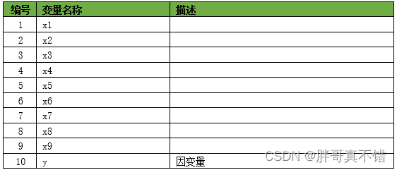 Python实现GWO智能灰狼优化算法优化XGBoost回归模型(XGBRegressor算法)项目实战