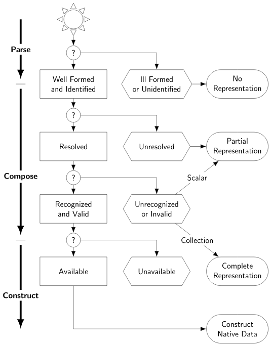 Loading Failure Points