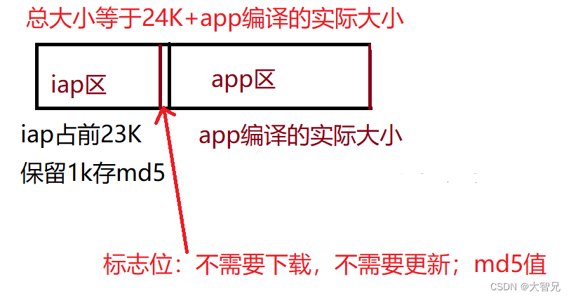 gd32f103vbt6 串口OTA升级3-linux端的部分