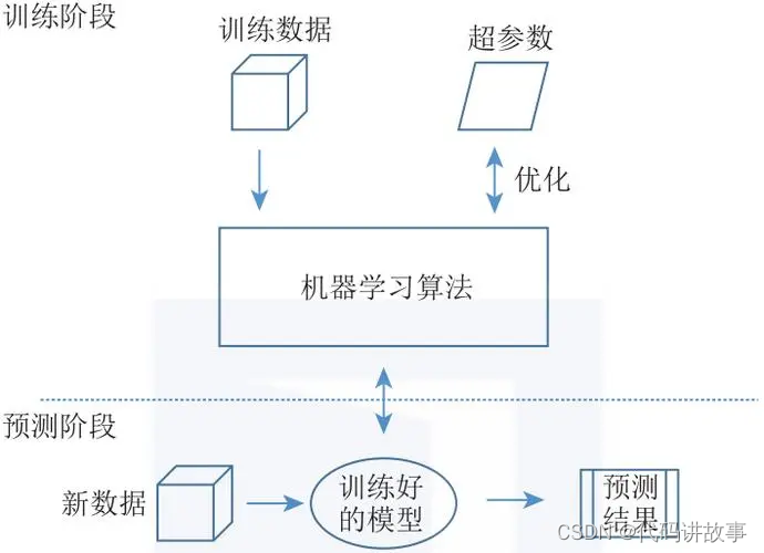 万字图文详细指导一步一步训练模型实现换-·脸，基于DeepFaceLab最新的DeepFakes实现视频换-·脸和直播换-·脸（全套资料免费下载）