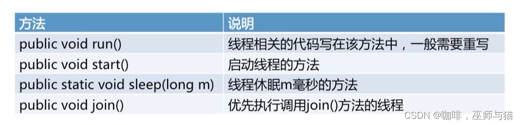 Thread类的常用方法，截图来自慕课网