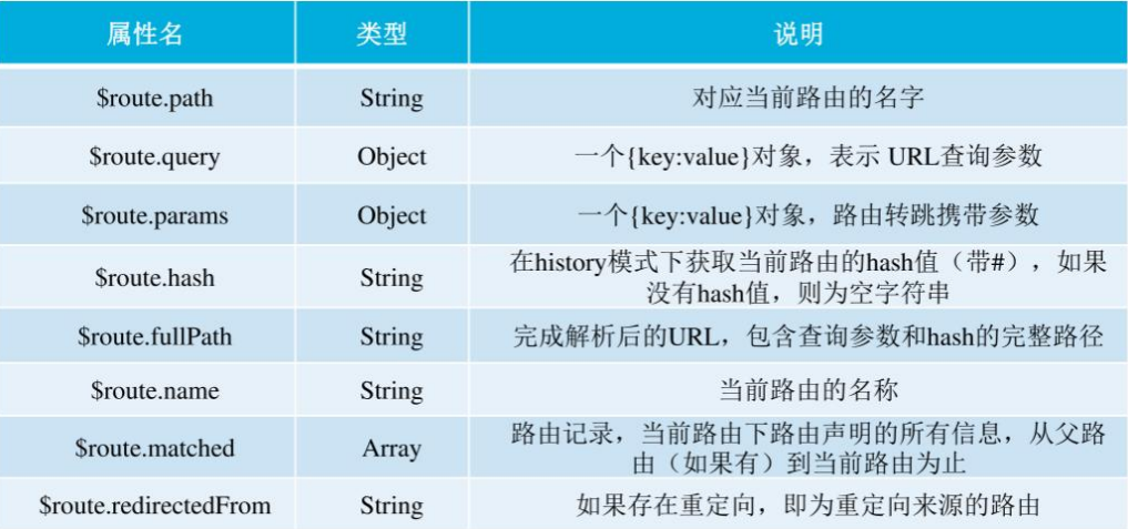 route支持的内容