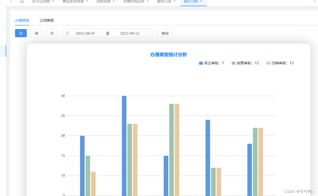 Vue+Ts+Echart使用以及后台接口对接逻辑【实战】