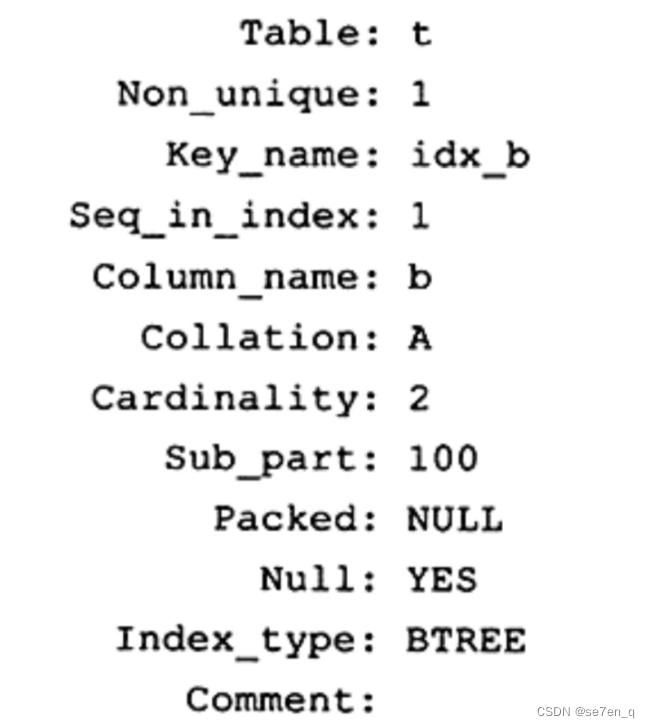 【阅读】《MYSQL技术内幕：innodb》索引