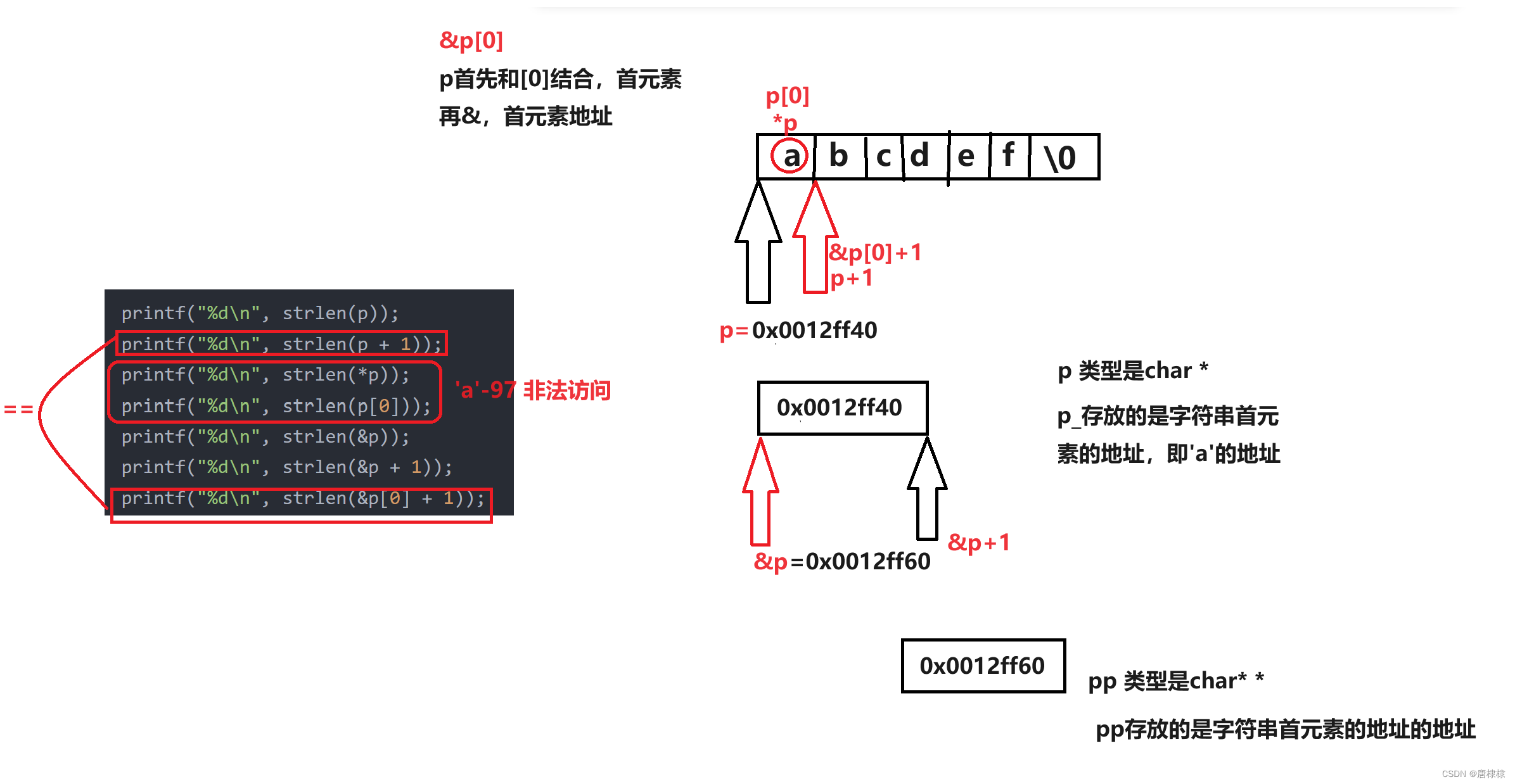 sizeof和strlen求取数组指针之辨析