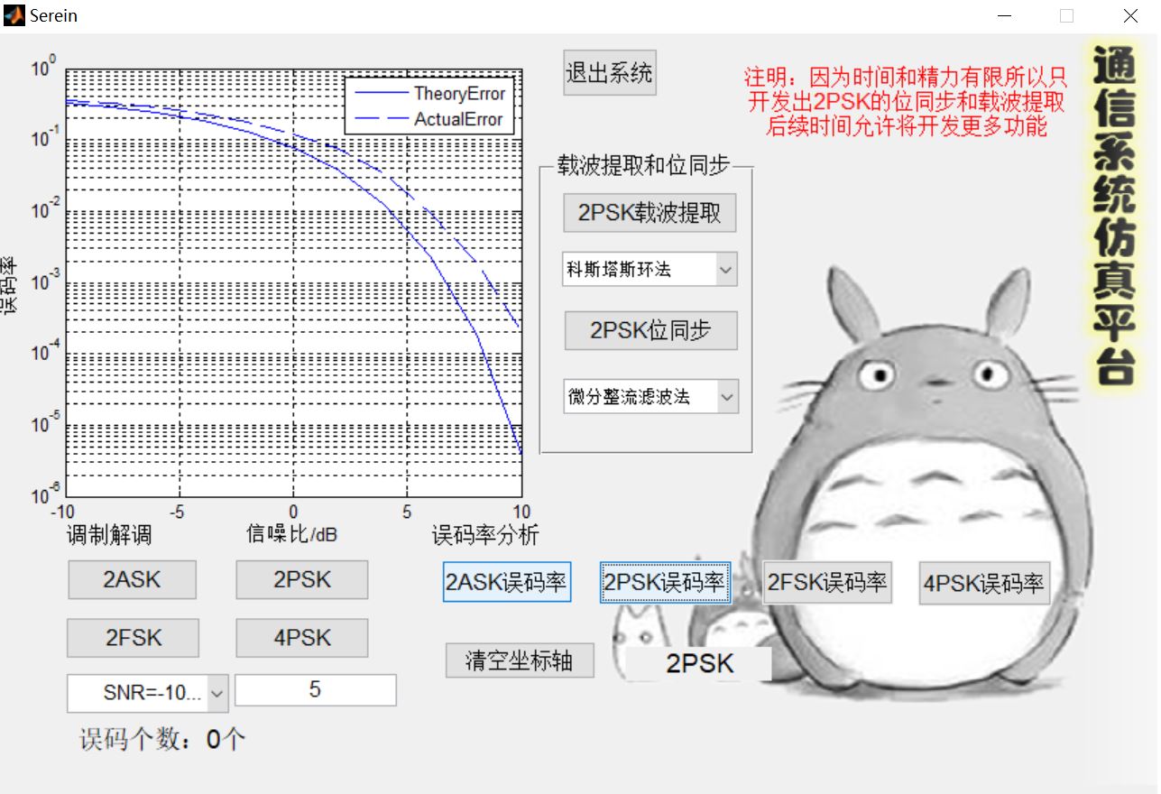 【数字信号调制】基于matlab GUI 2ASK+2FSK+2PSK调制解调仿真【含Matlab源码 1504期】