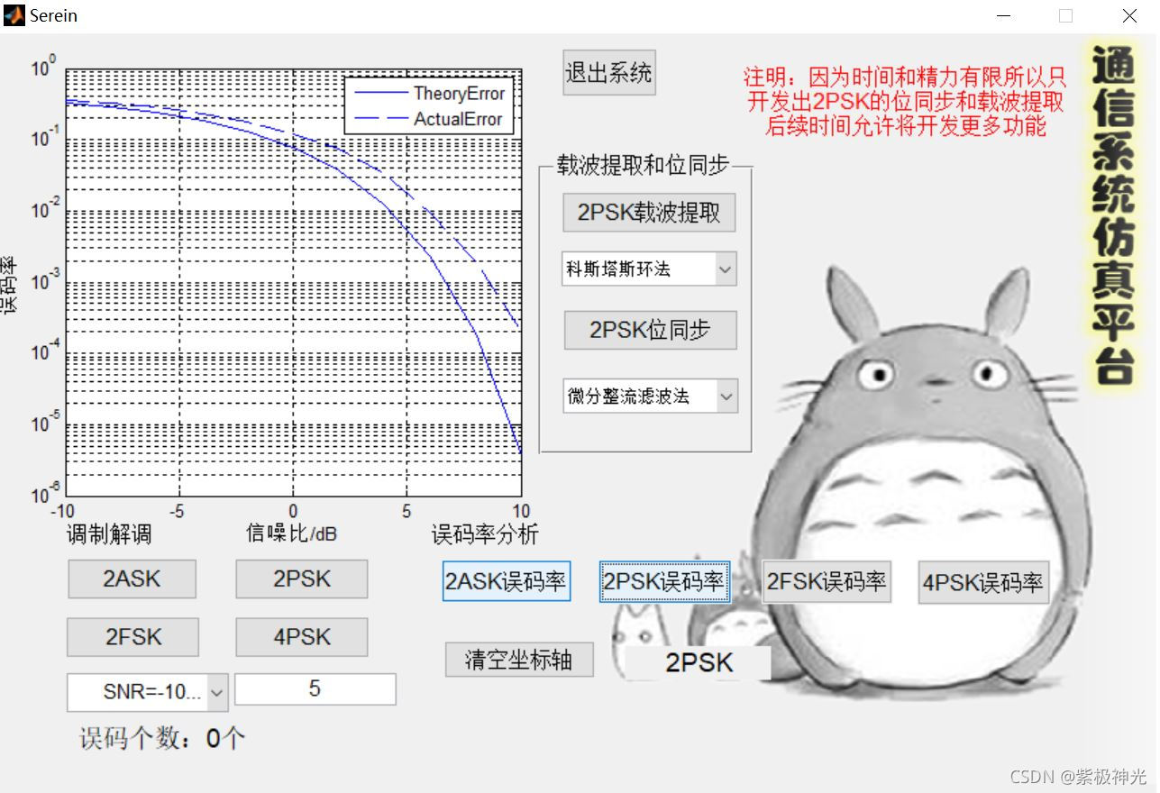 【数字信号调制】基于matlab GUI 2ASK+2FSK+2PSK调制解调仿真【含Matlab源码 1504期】