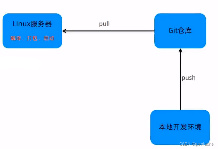 [外链图片转存失败,源站可能有防盗链机制,建议将图片保存下来直接上传(img-Fjj3CNXf-1662172403197)(%E7%91%9E%E5%90%89%E5%A4%96%E5%8D%96.assets/image-20220902152431238.png)]